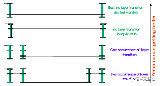 Key Points Summary for PCB Design