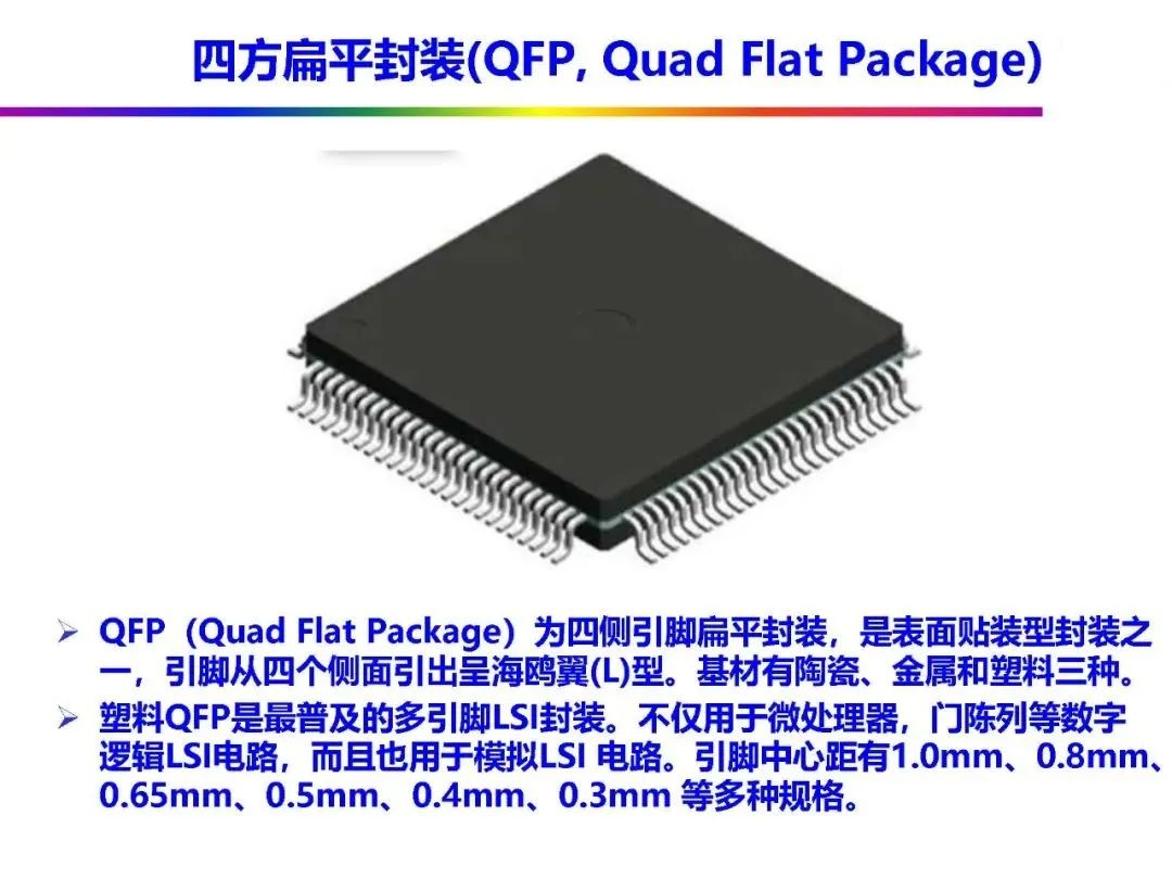 Automotive Grade Chip Packaging Technology