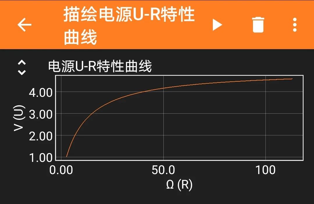 Using Phyphox and ESP32 Bluetooth to Plot Power Supply Voltage vs. External Resistance