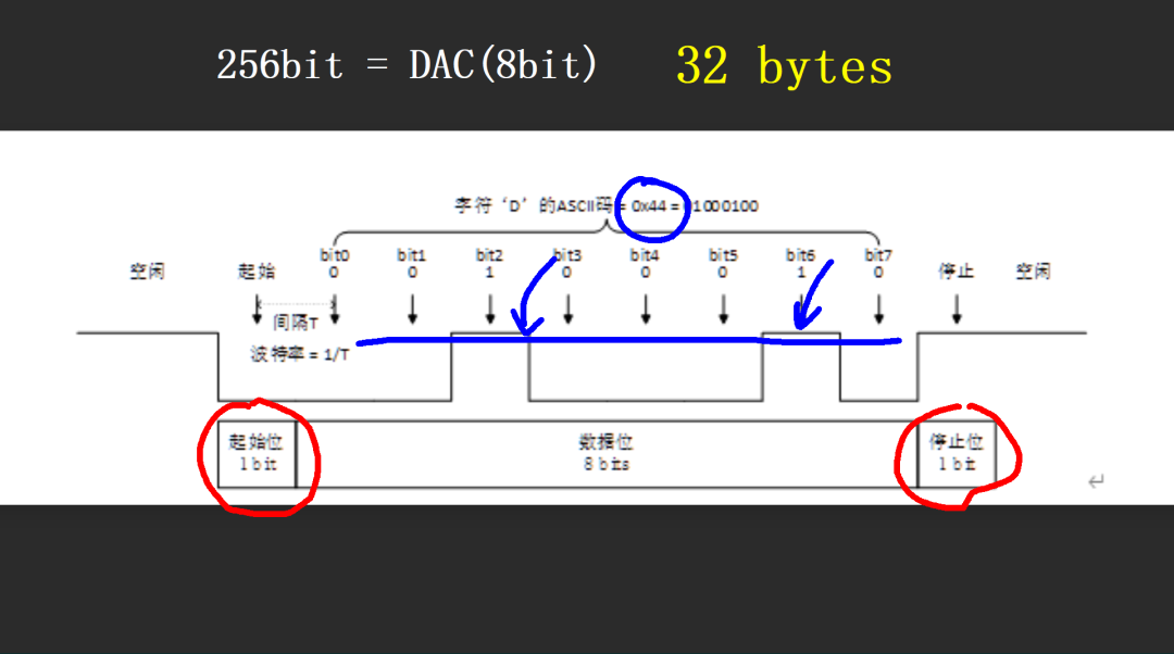 How to Output Analog Signals via Microcontroller UART?