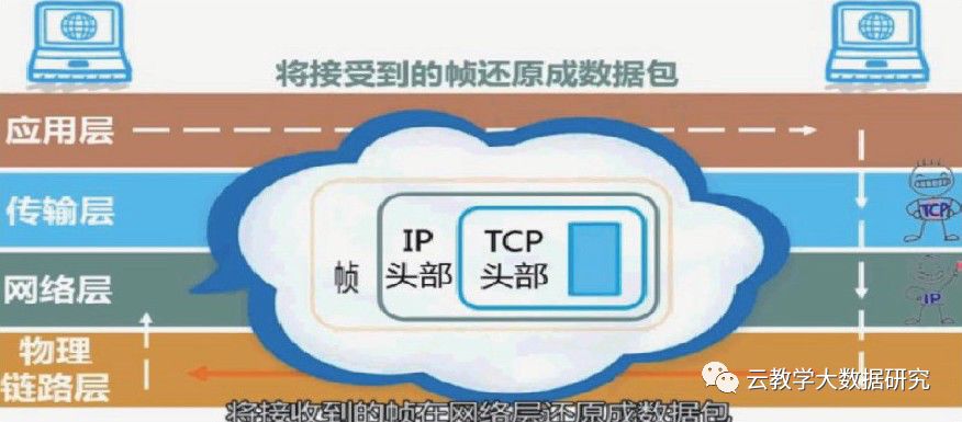 Hybrid Teaching Design Based on Lanmo Cloud Class Platform