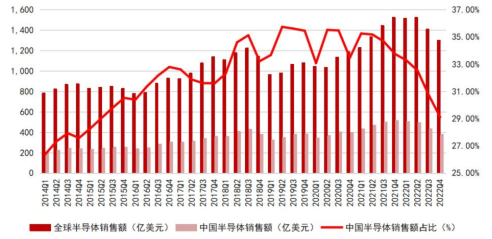 Understanding the Semiconductor Industry Chain