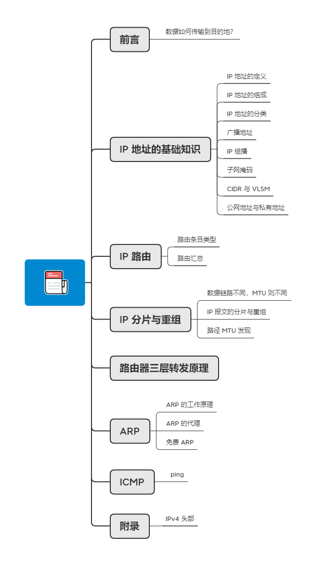 71 Images Explaining IP Addresses, Routing, Fragmentation, and More