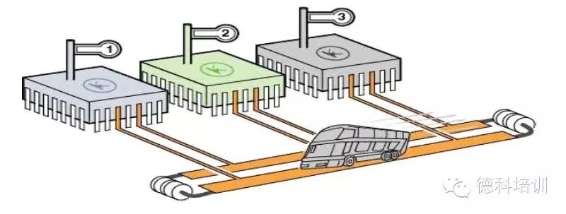 Overview of Audi Data Bus (Principles and Comparison)