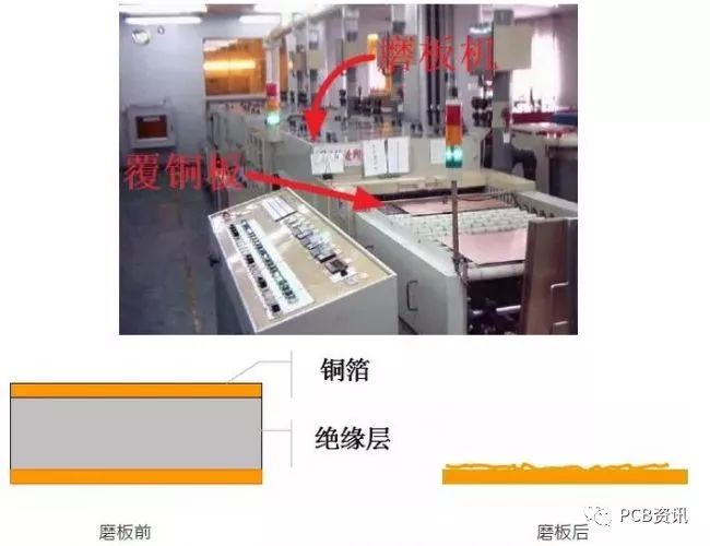 Understanding PCB Manufacturing Processes