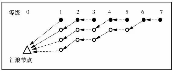 An Energy-Efficient Multi-Channel MAC Protocol for Linear Sensor Networks