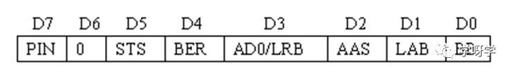 Microcontroller Basics and Applications: Serial Expansion