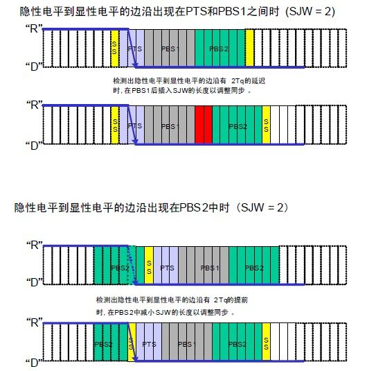 Introduction and Characteristics of CAN Bus - Part 2