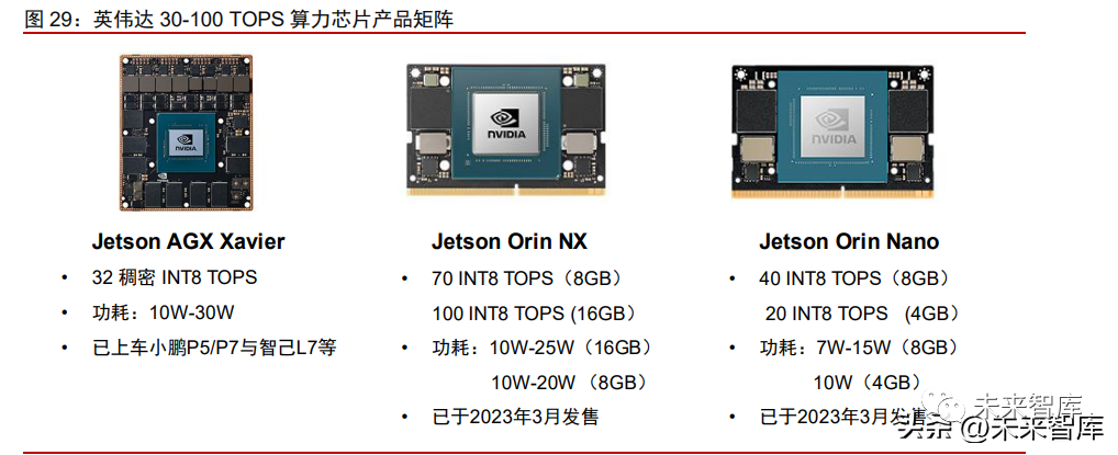 Research on the Autonomous Driving Chip Industry: Central Computing, Large Models, and Navigation Assistance Leading a New Wave of Innovation