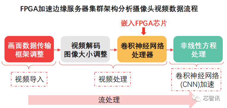 Understanding the FPGA Chip Industry Chain and Competitive Landscape