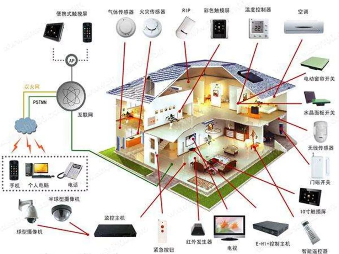 22 Tips To Protect Your Home Security From Smart Home Vulnerabilities