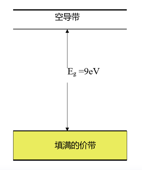 Understanding Semiconductor Knowledge
