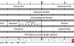 Summary of TCP Concepts