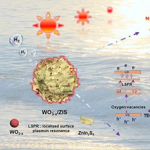 Major Challenges and Industrial Prospects of Sodium Battery Membranes