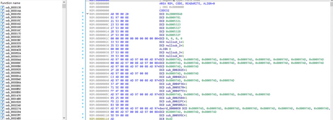 A Simple Analysis of STM32 Firmware