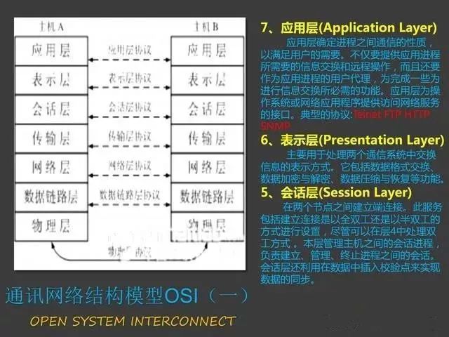 Modbus Communication Training Tutorial