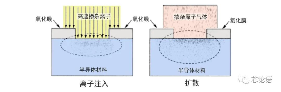 The Development History of Chip Technology Over 60 Years (Part 1)