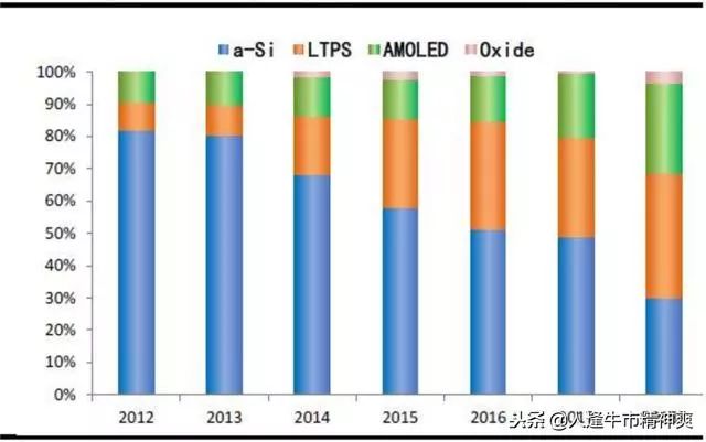 Understanding OLED vs LCD: Which Is Worse for Your Eyes?