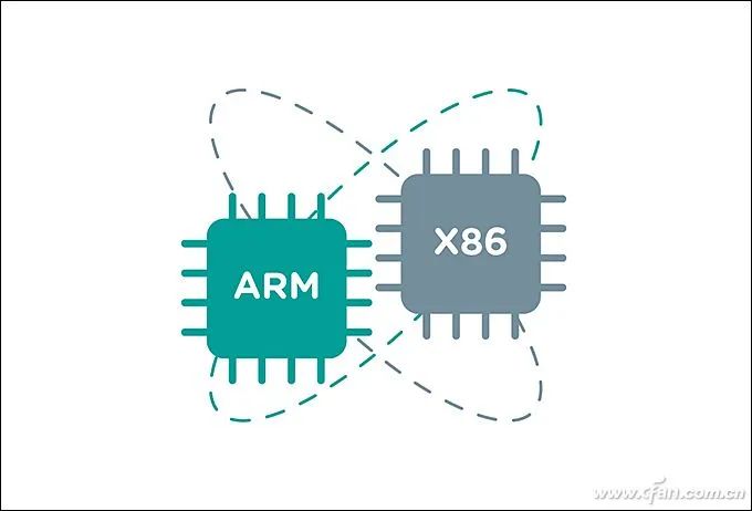 Why SoC Performance Depends on Architecture and Process?