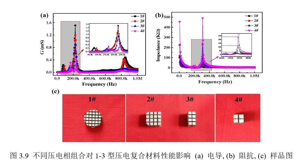 High Signal-to-Noise Ratio Acoustic Emission Sensors and Their Application in Monitoring Reinforced Concrete Corrosion