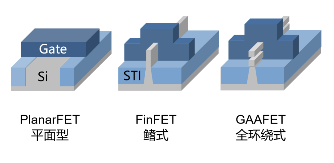 How Semiconductor Chips Work