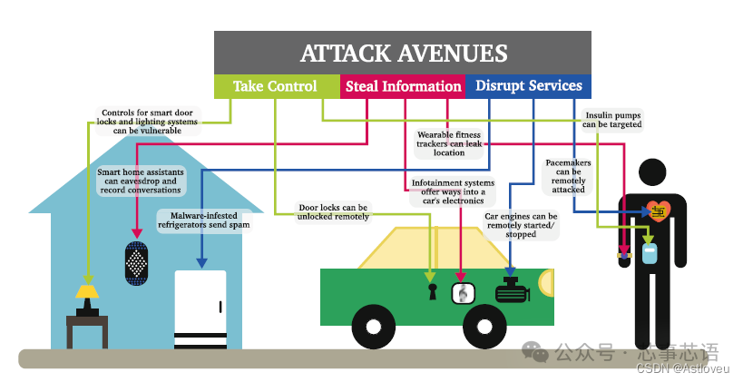 Next-Generation Hardware Security: Fundamentals
