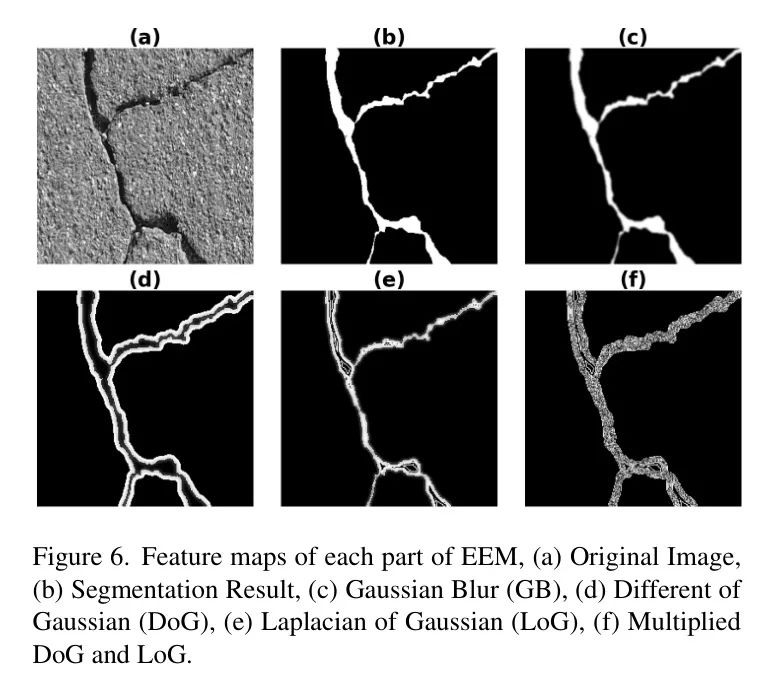 EfficientCrackNet: A Lightweight Model for Crack Detection
