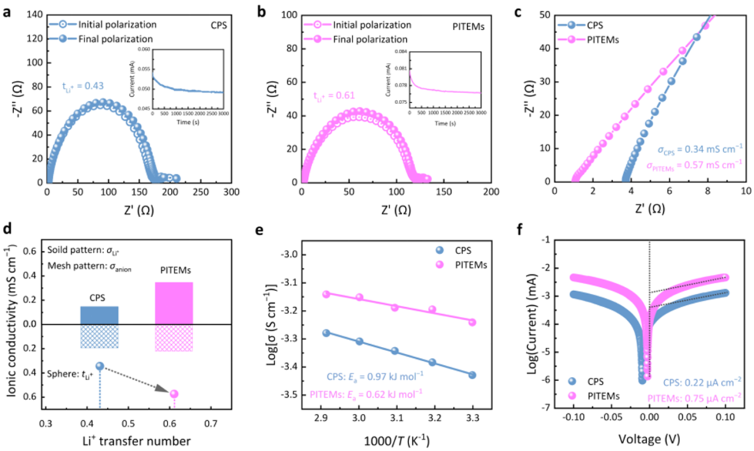 Development of High-Temperature Resistant Membranes Using Ion Track Technology