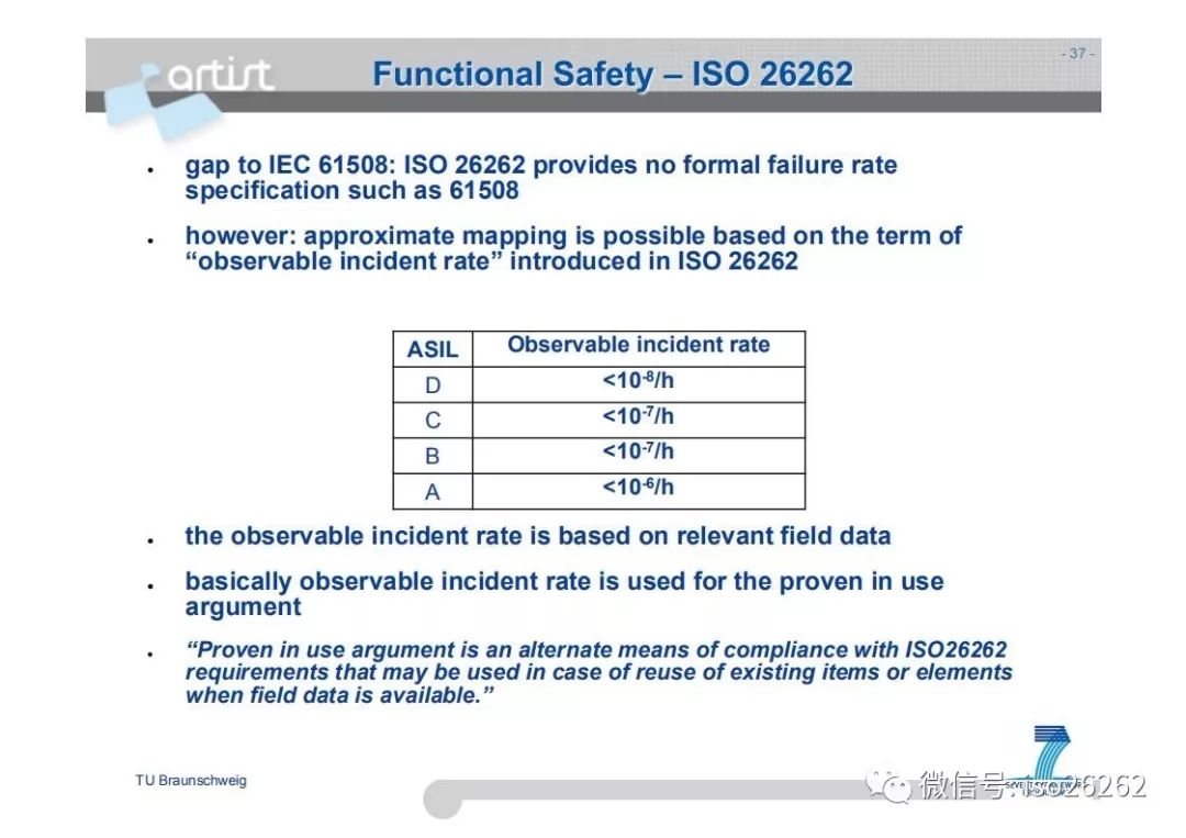 Formal Analysis and Optimization of Safety-Related Embedded Systems