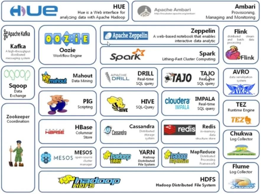 Understanding Open Source Culture: Openness, Sharing, and Collaboration