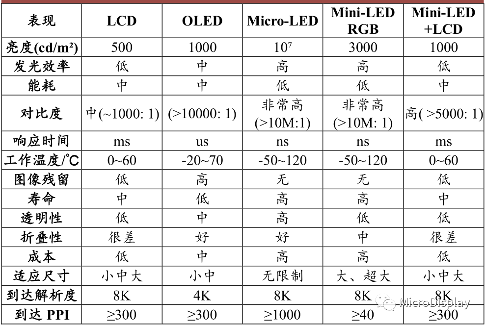 Comprehensive Analysis of XR Display Technology: MicroOLED at Iteration Threshold, Fast-LCD Remains VR Mainstream