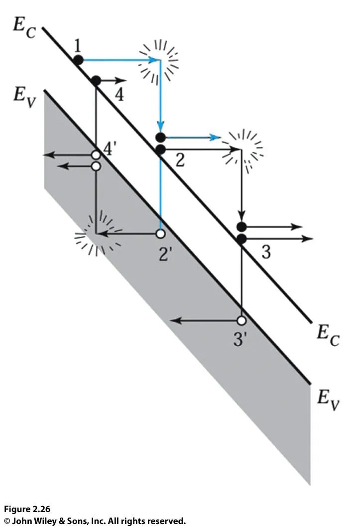 Understanding Semiconductor Knowledge