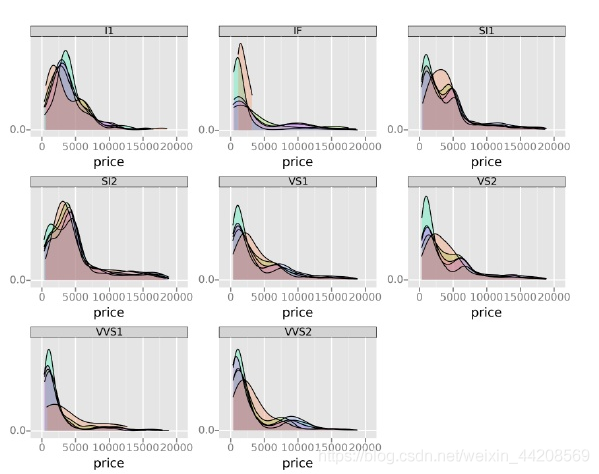 Top 10 User-Friendly Python Visualization Tools
