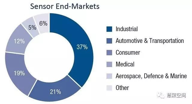 Why Sensors Hold the Future of the Internet of Things