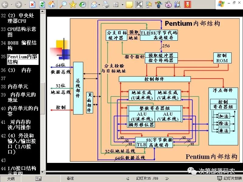 Understanding the Von Neumann Architecture