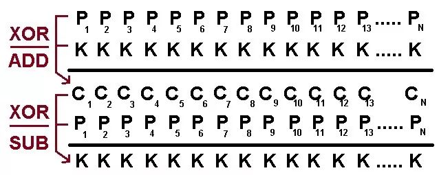 Malware Unpacking Methods (Part 2): Weak Encryption Algorithms