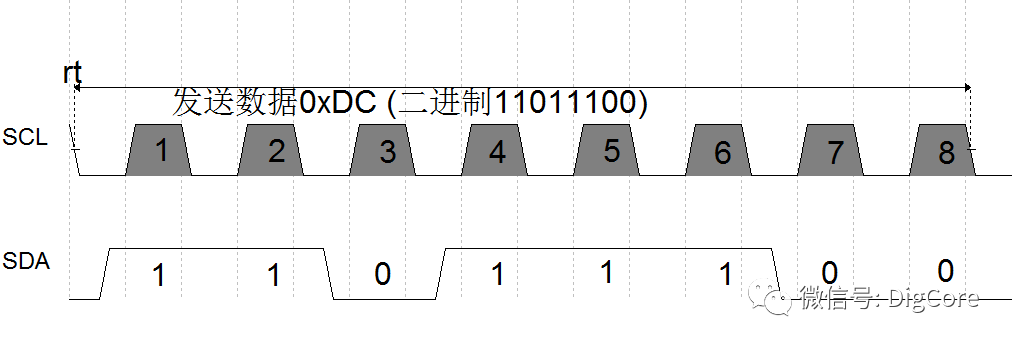 IIC Communication Interface Protocol - Layered Architecture Design Simulation