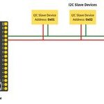 Raspberry Pi I2C Communication Tutorial