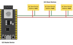 Raspberry Pi I2C Communication Tutorial