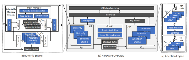 Implementing Neural Networks on FPGAs