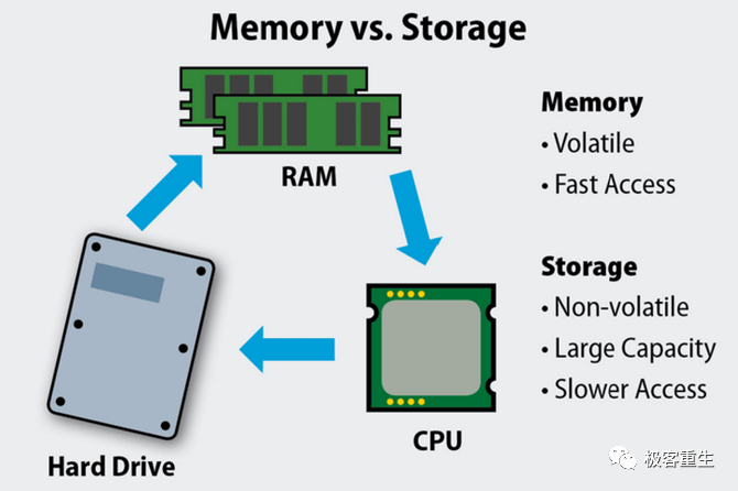 In-Depth Understanding of Linux Memory Subsystem