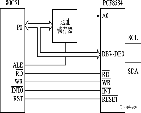 Microcontroller Basics and Applications: Serial Expansion