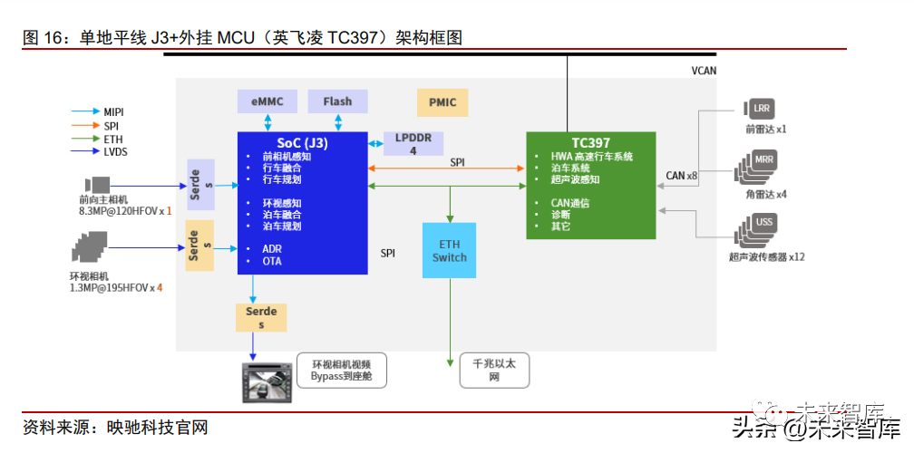 Research on the Autonomous Driving Chip Industry: Central Computing, Large Models, and Navigation Assistance Leading a New Wave of Innovation