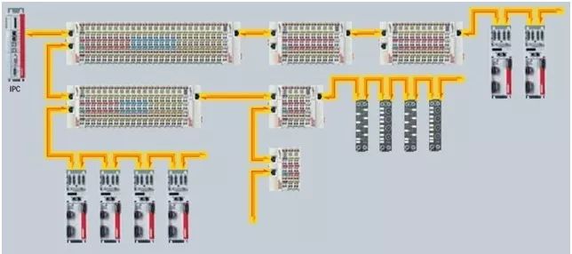 Detailed Features of EtherCAT Network