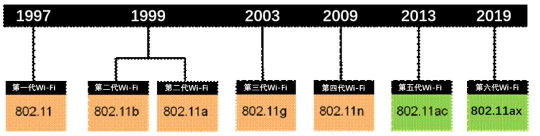 Key Technologies of Wi-Fi 6 Explained
