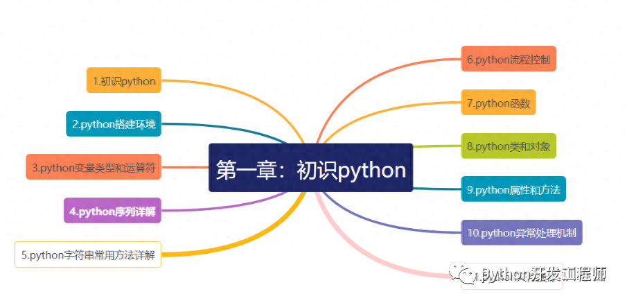 Comprehensive Python Beginner Tutorial: From Zero to Mastery