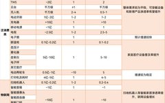 Opportunities and Challenges of Domestic MCU Replacement