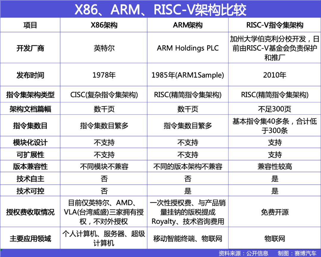 Overview and Pain Points of China's Automotive Chip Industry