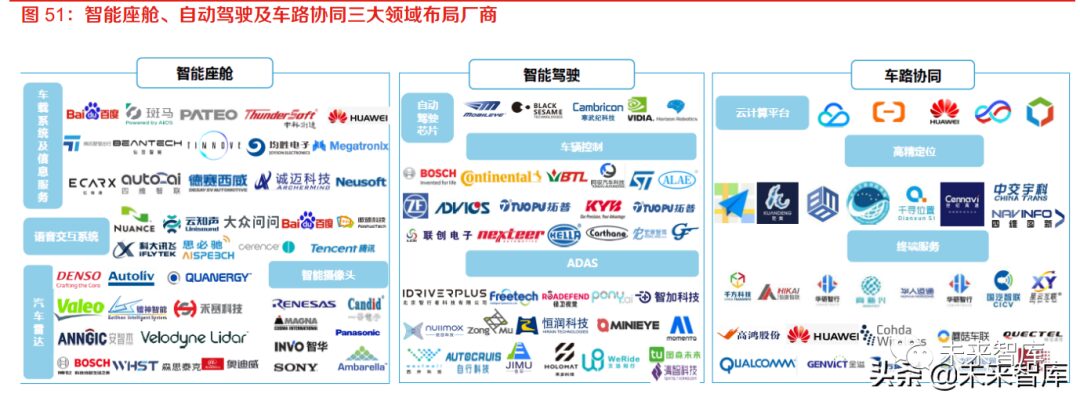 In-Depth Research on the Automotive Software Industry: The Vast Ocean of Automotive Software