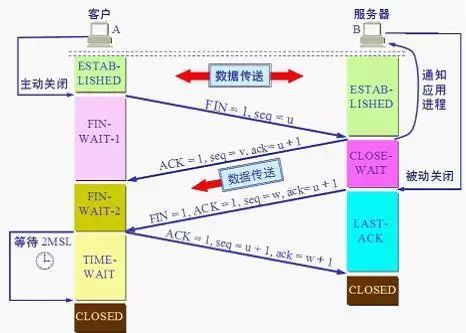 Comprehensive Knowledge of Computer Networking